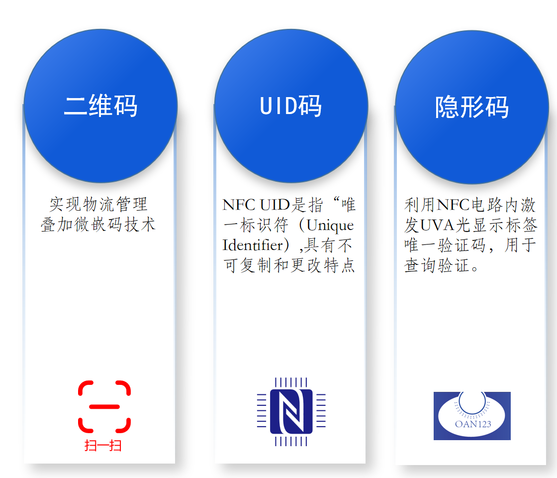 微特码产品展示1